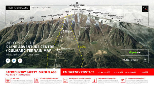 Gulmarg Ski Resort Ski Map