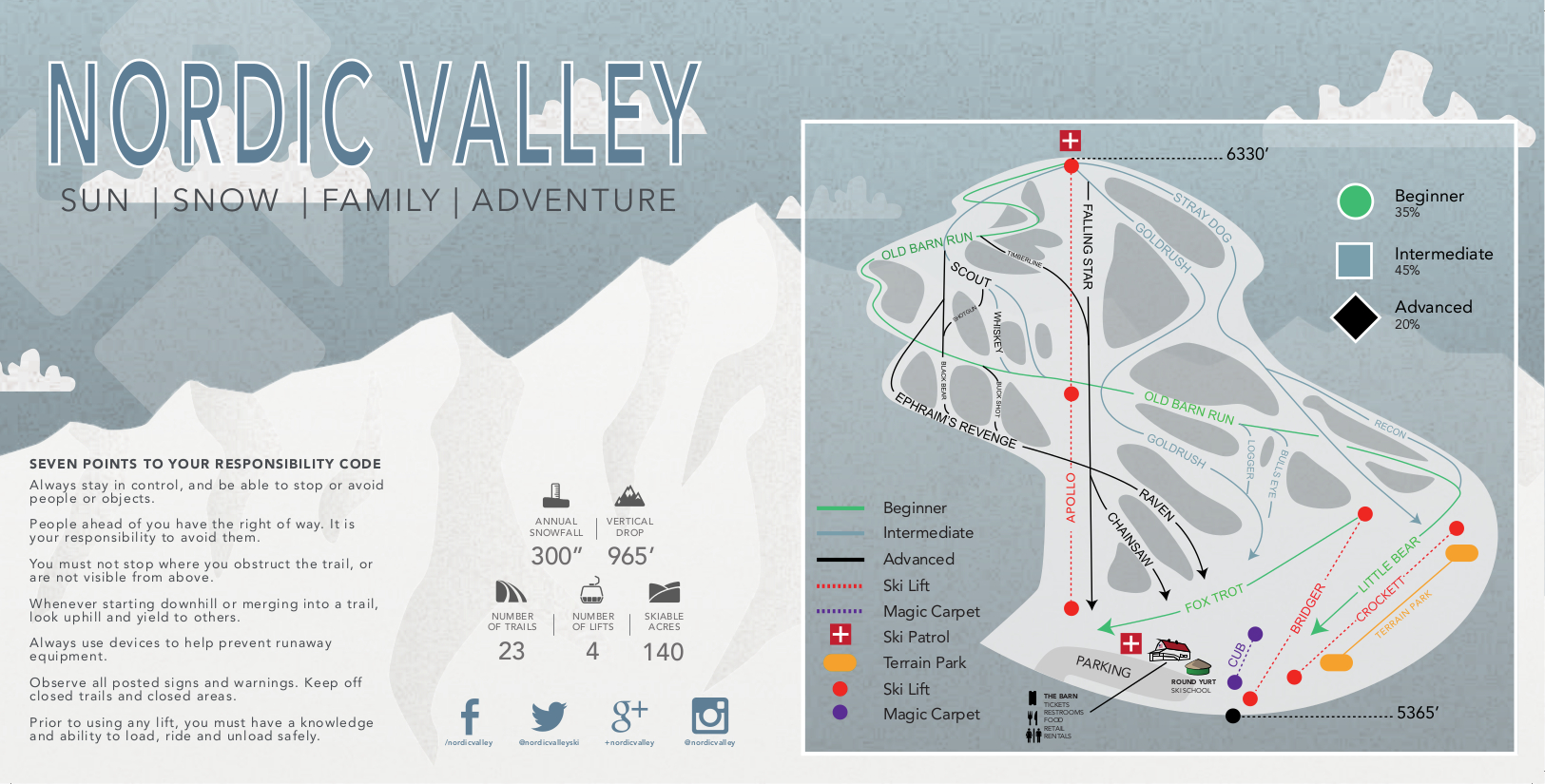 Nordic Valley Ski Trail Map Free Download