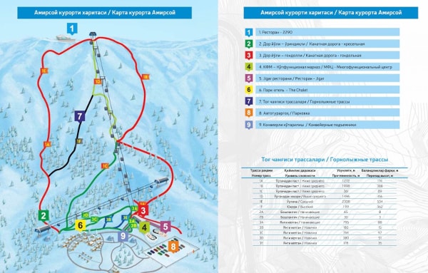 <Mount Amirsoy Piste Map